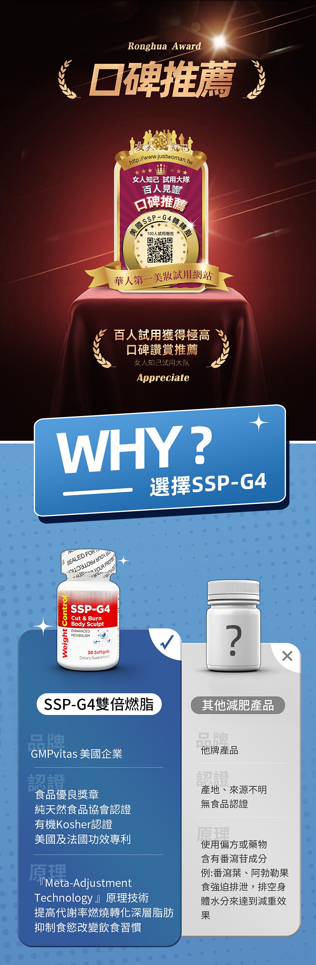 ssp-g4轉轉脂